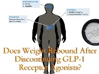 Èske pwa rebondisman apre yo fin sispann GLP-1 agonist reseptè yo
